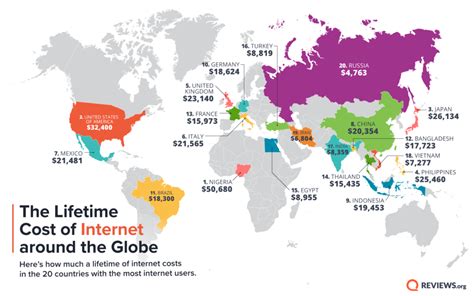8 Best Internet Service Providers (and Plans) in the .